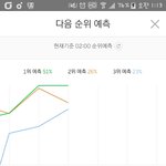 [방탄소년단] 아 <b>피땀</b>아 또왔니