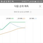 [방탄소년단] 오 <b>예측</b> 12위 다 우리