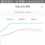 [방탄소년단] 지렷다