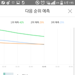 [EXO] 2위 예측 <b>뜸</b>