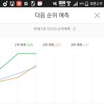 [방탄소년단] 둘이 싸운담..
