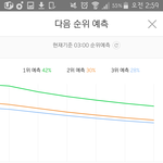 [EXO] __ 비가와 없어졌어__
