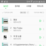 [방탄소년단] 멜롱 6시차트