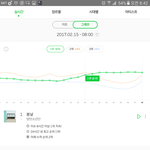 [EXO] 완전 대중<b>그래프</b> 아니냐?ㅎㅎㅎㅎ