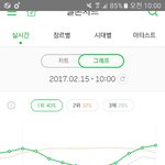 [EXO] @@1위 유지@@