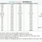 [방탄소년단] 지금 집계가 <b>이상한</b>이유