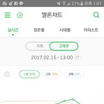 [EXO] 팬들이 스밍 <b>제다</b>로안하는거