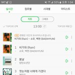 [방탄소년단] <b>와중</b>에 피따미 순위 놀라움ㅋㅋㅋ