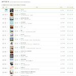 [EXO] <b>비가</b> 와 일간 1위박제@@@@@@