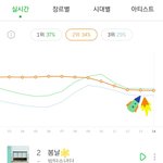 [방탄소년단] 이삐들아 우리 머글한테 홍보 좀 해야<b>하지</b> 않을까