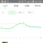 [EXO] 우리 <b>누적</b>이용자는 어제이시간보다 많이나옴