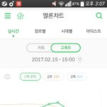 [방탄소년단] 우리그래프 <b>변동</b>이 없어ㅋㅋㅋㅋ