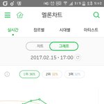 [방탄소년단] 우리6시챁에<b>위험</b>하다
