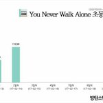 [방탄소년단] 근데  초동 <b>첫날</b>이  왜이러지