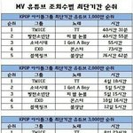 [방탄소년단] 정신 바짝 차려 지금이 제일 <b>중요</b>해