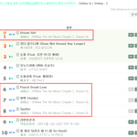 [댓글부탁해] 정오 진입 1위 해봤던 남자아이돌.jpg