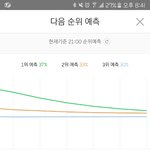 [방탄소년단] 우리 차트로 <b>미끄럼틀</b>만드니