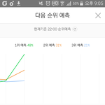 [방탄소년단] 폭상지린다