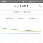 [EXO] @@스밍,다운해 1위못할각임ㅅㅂ@@