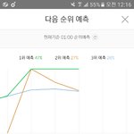 [EXO] @@진입1위는커녕@@