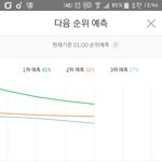 [방탄소년단] 석진이한테<b>전화옴</b>
