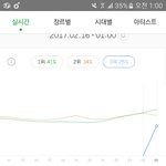 [EXO] 오그랟ᆞ3위<b>진입</b>