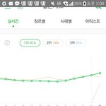 [방탄소년단] 지켜냈다!@@@!!!!