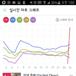 [EXO] 비가와 48<b>시간</b> 1위 <b>지속</b>@@장하다