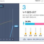[EXO] 야 좀 <b>이상</b>한데