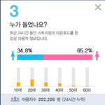 첸 <b>진입</b>이용자<b>수</b> 왜이럼?