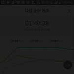 [EXO] 비가와 다시 2위회복 애들아<b>힘내라</b>