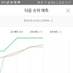 [EXO] 지금 그래프 <b>에바</b>야 ㅎㅅㅎ..;