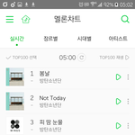 [방탄소년단] 멜롱 5시 차트  <b>feat</b>. 불둥이 짜란다