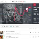 [EXO] 진희 안녕못해 <b>1</b>위 비가와 <b>2</b>위