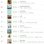 [EXO] 비가와 <b>이틀째</b> 일간 1위 ㅊㅊㅊㅊㅊㅊ
