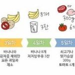 <b>이대로</b>하면