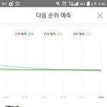 [EXO] 와...엄청 <b>치열</b>하네