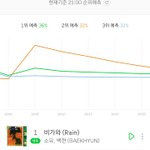 [EXO] @@썩수 9시 총정리@@갓소곡 12개