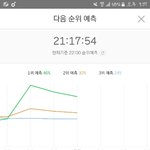[방탄소년단] 그래프는 항상 <b>초반</b>에는좋다