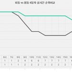 [방탄소년단] 이거4일차 <b>피</b>따<b>미</b>랑 봄둥이차이
