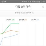 [방탄소년단] <b>우우</b>ㅡ오오오 피담희다