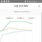 [EXO] ㅁㅊ원하시는 오분차트 <b>대령</b>인데 ㅁㅊ