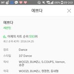 [세븐틴] <b>우와</b> 애드라 예쁘다 순위