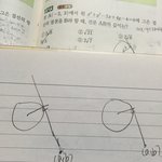 접선이 둘중에 뭐야?