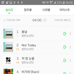 [방탄소년단] 멜롱 4시 차트