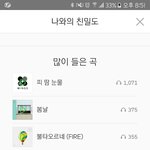 [방탄소년단] 헐헐 <b>dna</b>에 봄날올라왔다ㅜㅜㅜㅡ