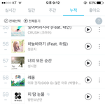 [방탄소년단] 진희 <b>누적</b> 스밍 순위