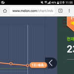 [EXO] ㅁㄹ<b>그래프</b> 24시간 이러는거 ㅋㅋ