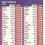 [콜로라도] 영업<b>이익</b> 1조클럽 명단.jpg