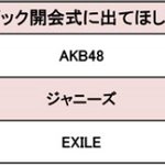 [댓글부탁해] 도쿄올림픽때 <b>Akb</b>48 추반